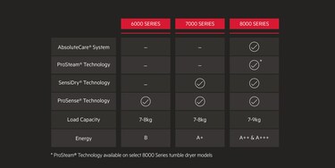 A diagram showing the differences of the AEG series