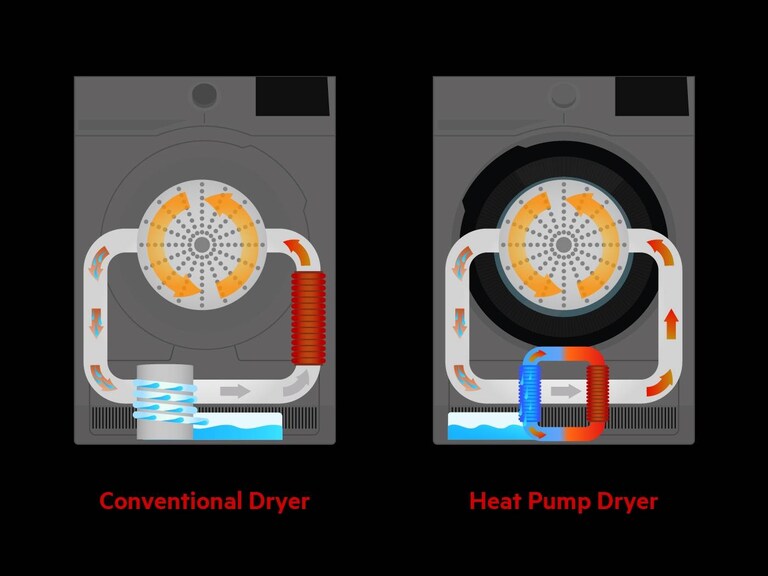 condenser vs Heat pump
