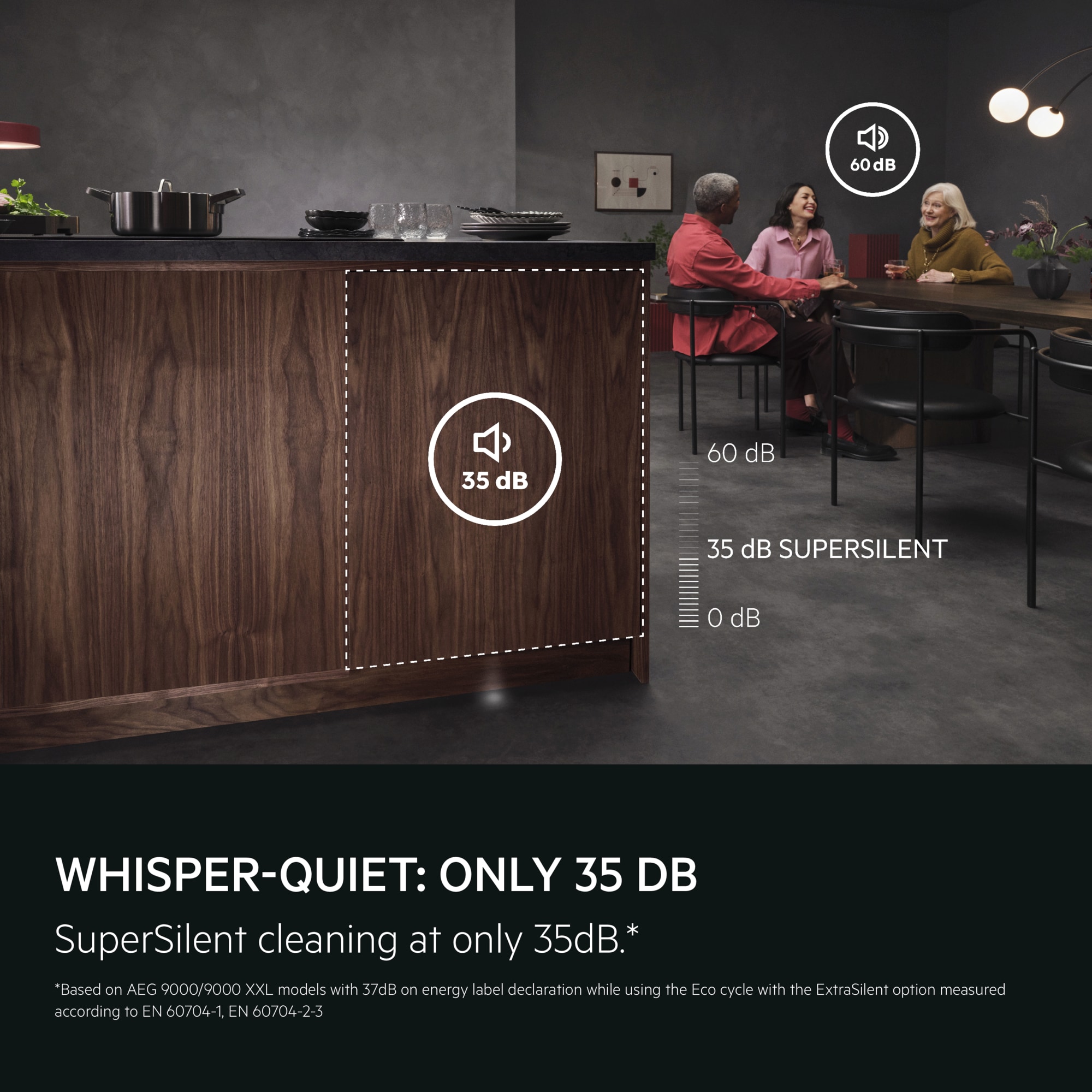 Whisper-quiet: Only 35dB. "SuperSilent cleaning at only 35dB. Disclaimer: Based on AEG 9000/9000 XXL models with 37dB on energy label declaration while using the Eco cycle with the ExtraSilent option measured according to EN 60704-1, EN 60704-2-3. 
"
