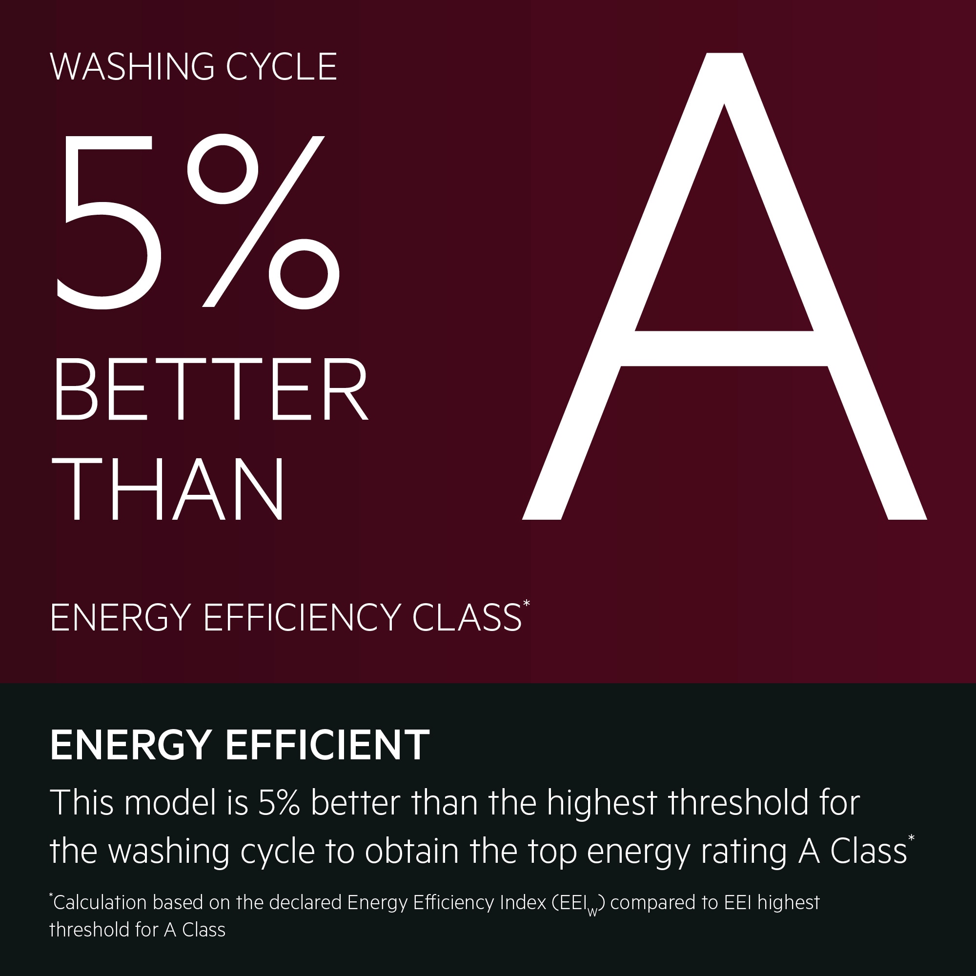 Energy Efficient. This model is 5% better than the highest threshold for the washing cycle to obtain the top energy rating A Class*. *Calculation based on the declared Energy Efficiency Index (EEIW) compared to EEI highest threshold for A Class.