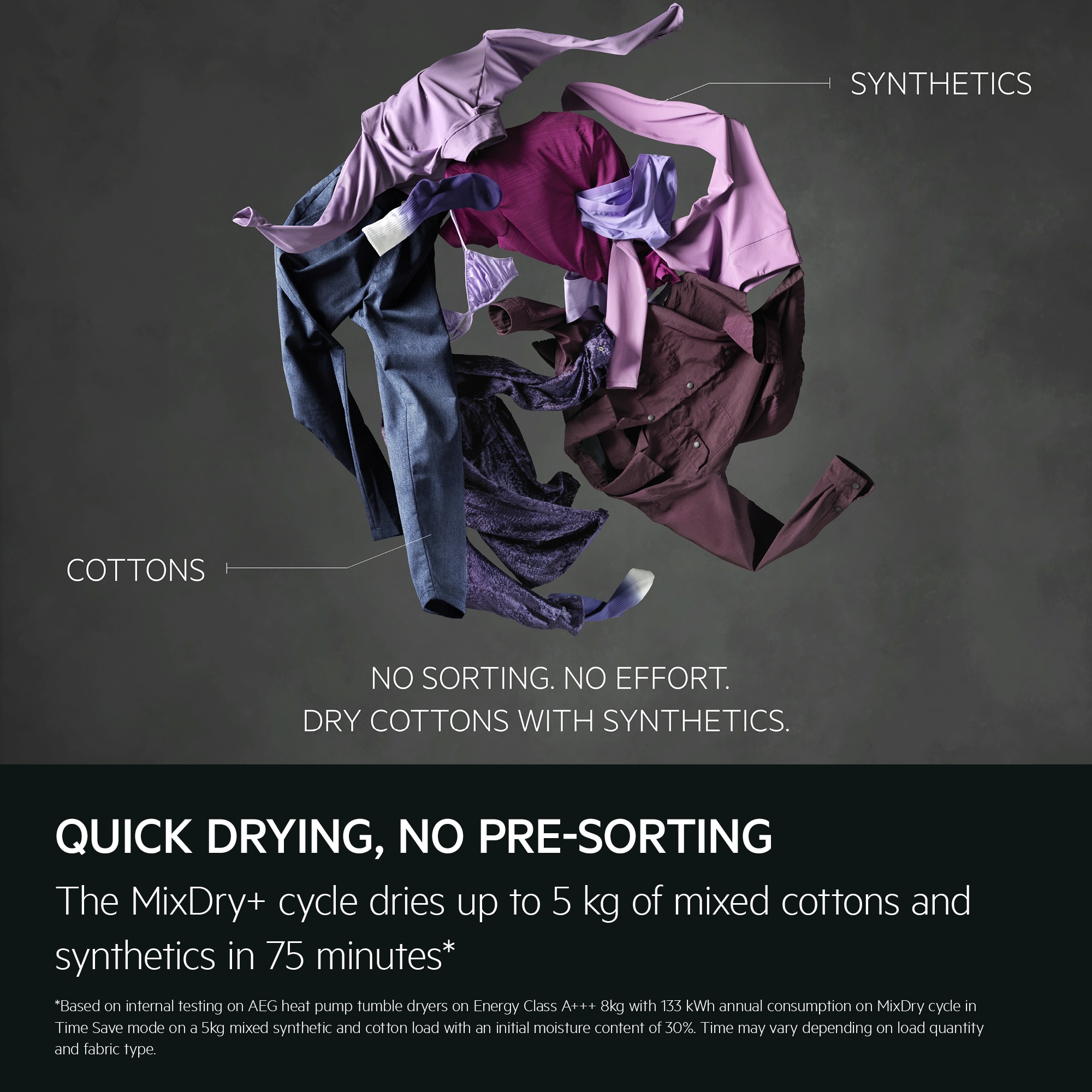 Quick drying, no pre-sorting.
The MixDry+ cycle dries up to 5 kg of mixed cottons and synthetics in 75 minutes.*
*Based on internal testing on AEG heat pump tumble dryers on Energy Class A+++ 8kg with 133 kWh annual consumption on MixDry cycle in 
Time Save mode on a 5kg mixed synthetic and cotton load with an initial moisture content of 30%. Time may vary depending on load quantity 
and fabric type.