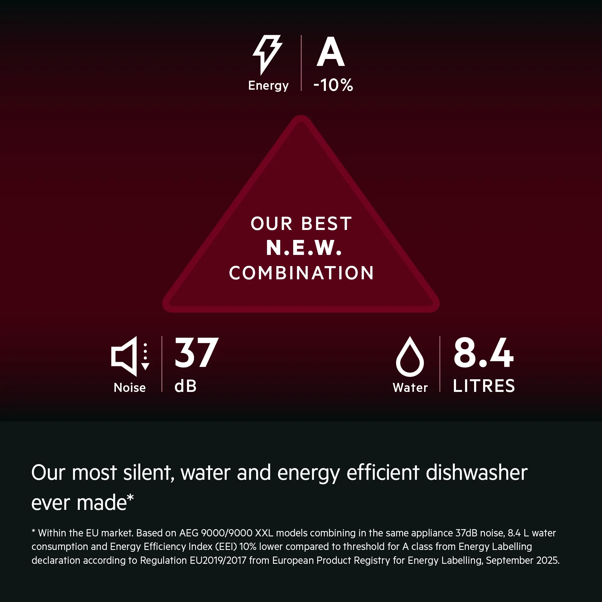 Our most silent, water and energy efficient dishwasher  ever made*
* Within the EU market. Based on AEG 9000/9000 XXL models combining in the same appliance 37dB noise, 8.4 L water consumption and Energy Efficiency Index (EEI) 10% lower compared to threshold for A class from Energy Labelling declaration according to Regulation EU2019/2017 from European Product Registry for Energy Labelling, September 2025.
OUR BEST
N.E.W.
COMBINATION
Energy
Noise
Water
LITRES