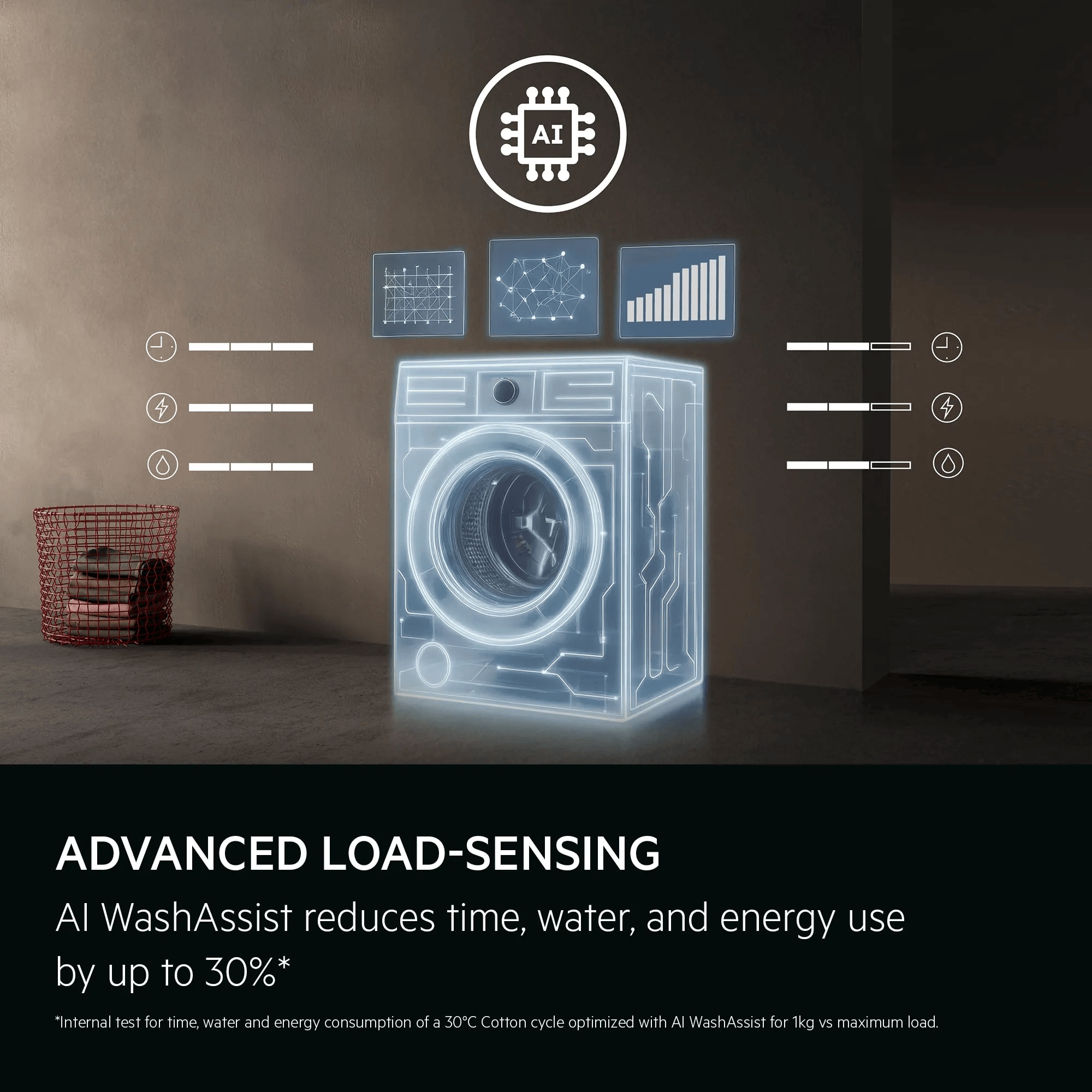 ADVANCED LOAD-SENSING. AI WashAssist reduces time, water, and energy use by up to 30%*.Disclaimer: Internal test for time, water and energy consumption of a 30°C Cotton cycle optimized with AI WashAssist for 1kg vs maximum load.