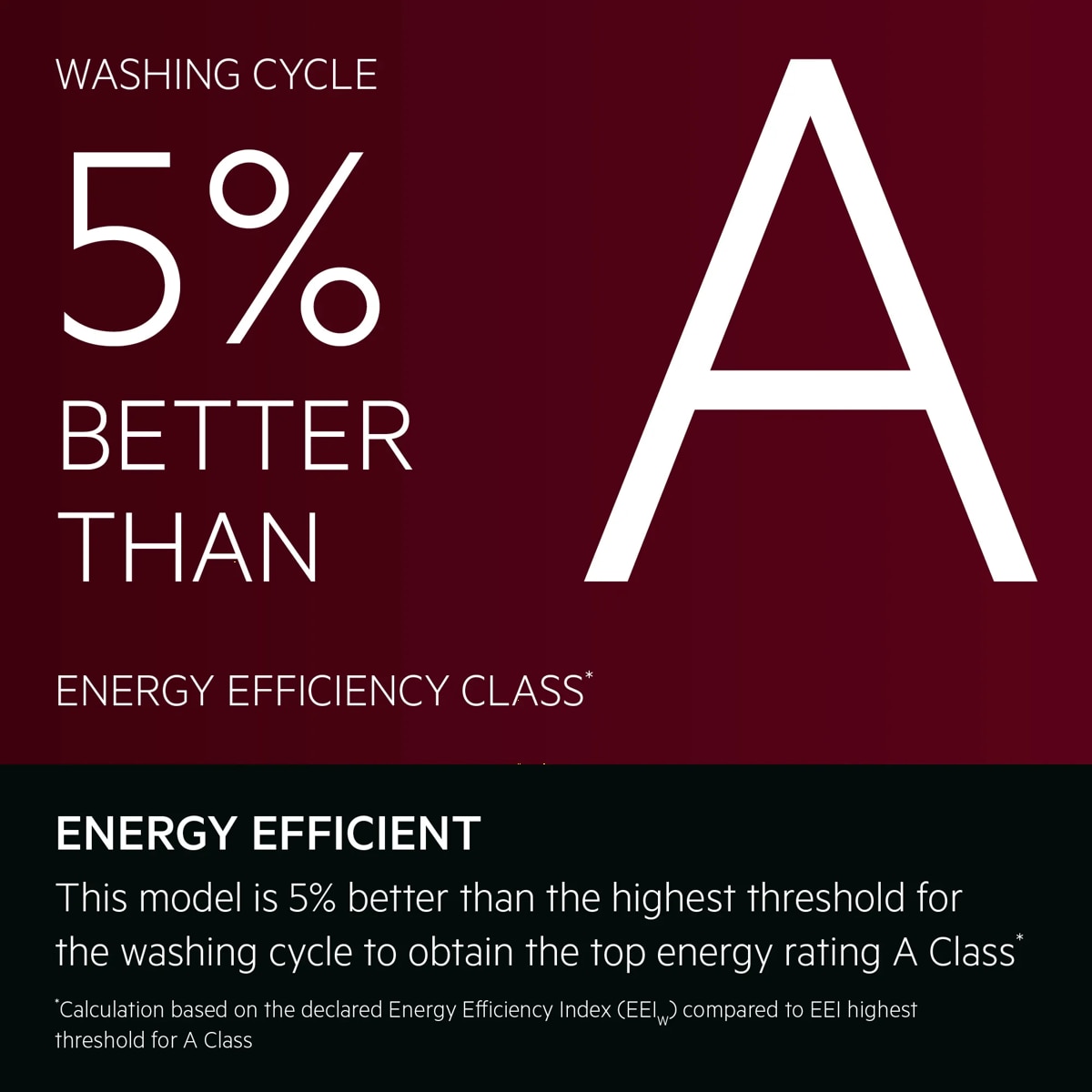 Energy Efficient. This model is 5% better than the highest threshold for the washing cycle to obtain the top energy rating A Class*. *Calculation based on the declared Energy Efficiency Index (EEIW) compared to EEI highest threshold for A Class.