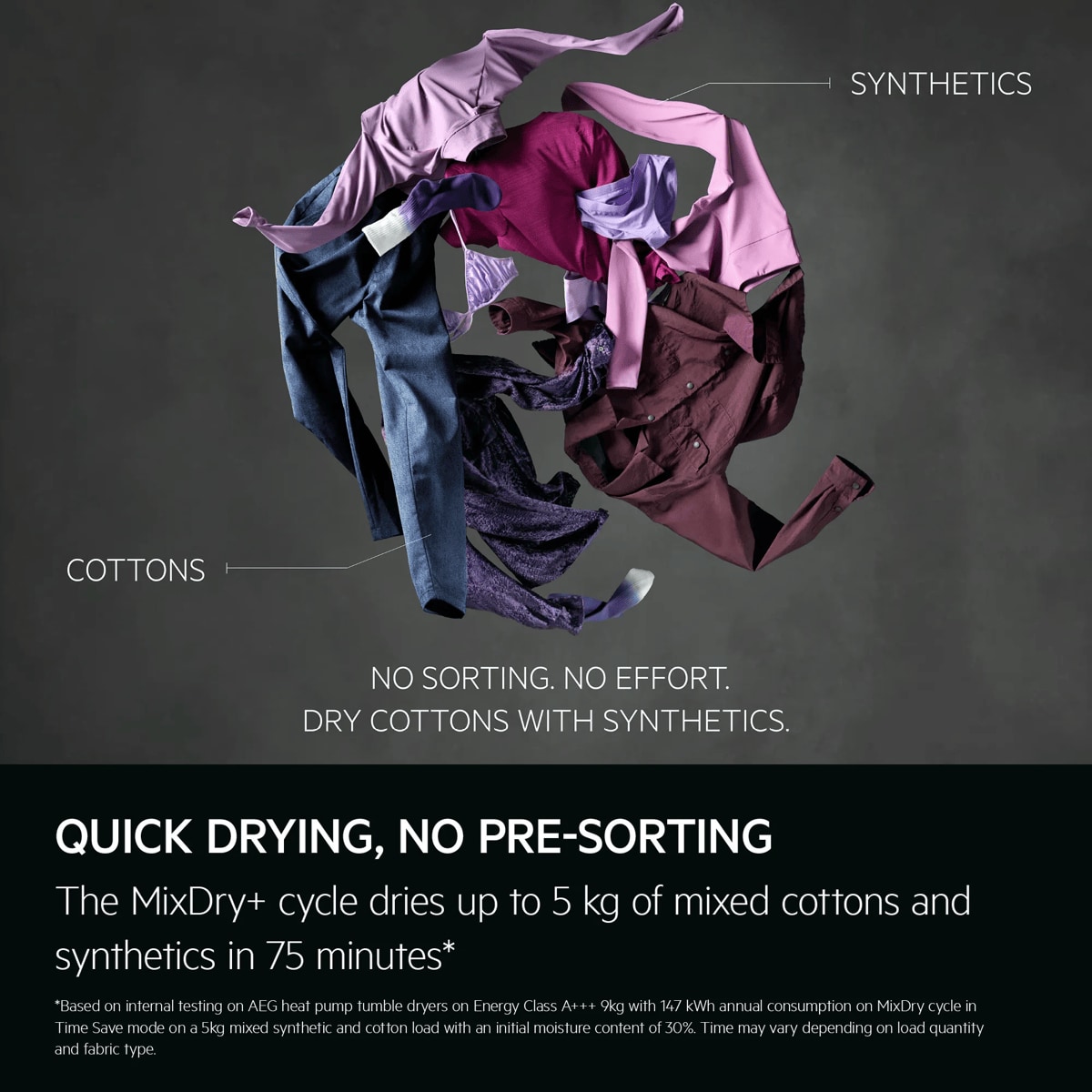 Quick drying, no pre-sorting.
The MixDry+ cycle dries up to 5 kg of mixed cottons and synthetics in 75 minutes.*
*Based on internal testing on AEG heat pump tumble dryers on Energy Class A+++ 9kg with 147 kWh annual consumption on MixDry cycle in 
Time Save mode on a 5kg mixed synthetic and cotton load with an initial moisture content of 30%. Time may vary depending on load quantity 
and fabric type.