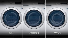 A diagram showing the drum movement when drying three different fabrics: wool, silk and cotton
