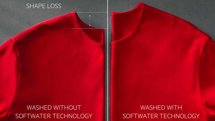 With/without softwater 