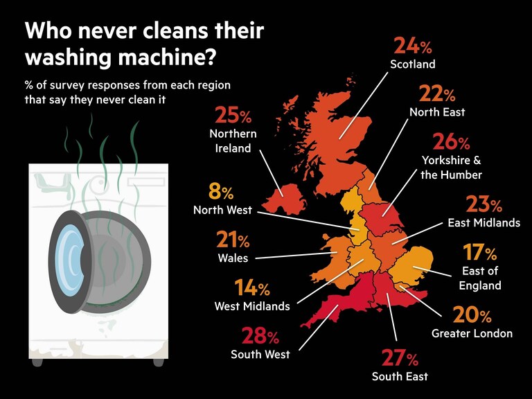 who never cleans there washing machine